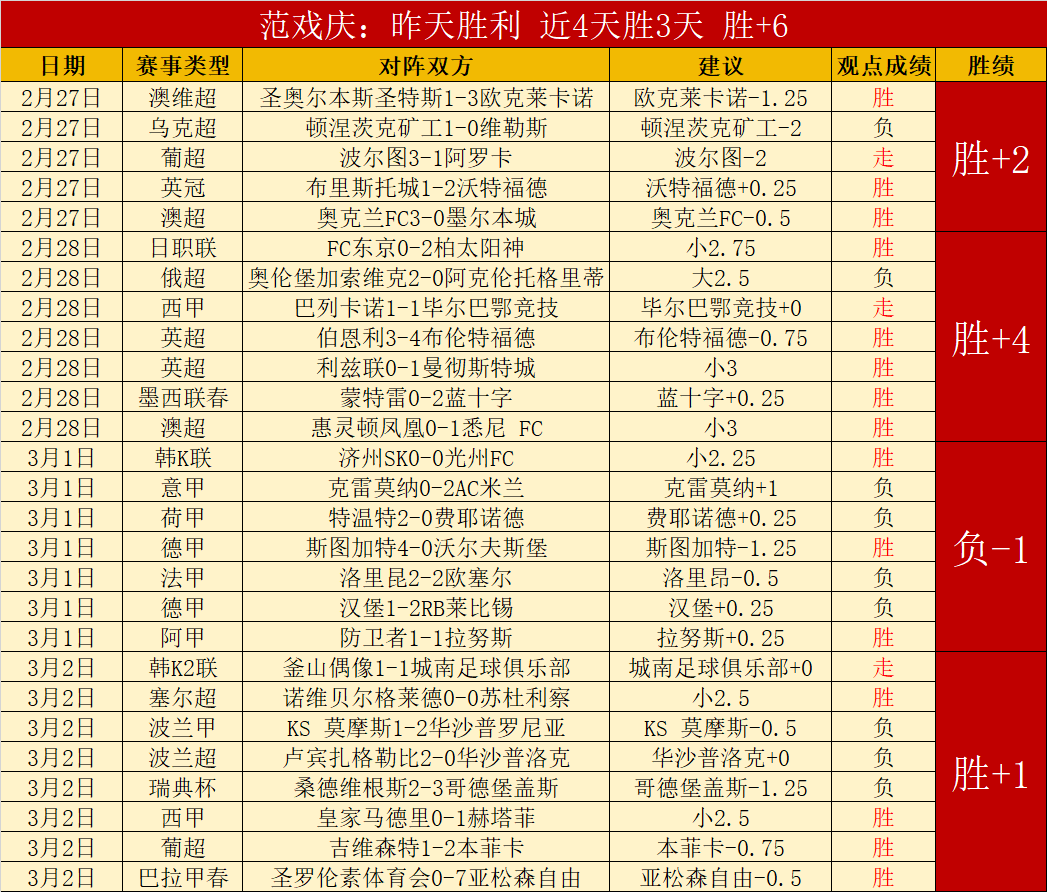 迪拜集训揭,博主披露三,镇新加盟两,雷速比分网,体育赛事数据,赛事比分信息,体育赛事平台,赛事中心