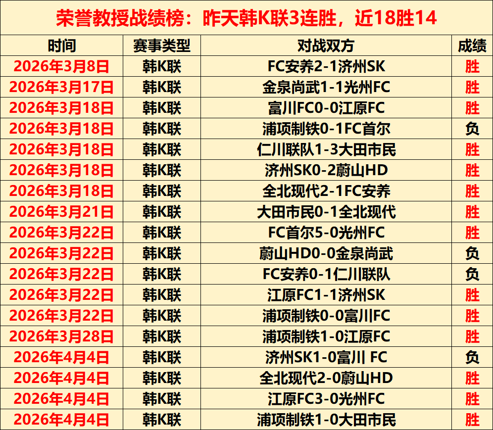 郑加恒昆拉,武特赛八强,征程结束,雷速比分网,体育赛事数据,赛事比分信息,体育赛事平台,赛事中心